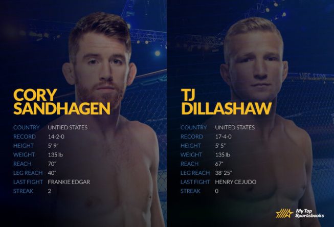 UFC Vegas 32: Sandhagen vs. Dillashaw Betting Odds & Picks UFC Vegas 32: Sandhagen vs. Dillashaw Betting Odds & Picks