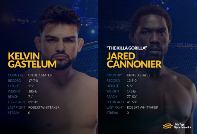 UFC Vegas 34: Cannonier vs. Gastelum Betting Odds & Picks UFC Vegas 34: Cannonier vs. Gastelum Betting Odds & Picks