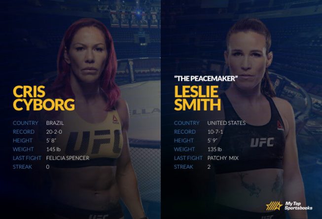 bellator 259 betting picks