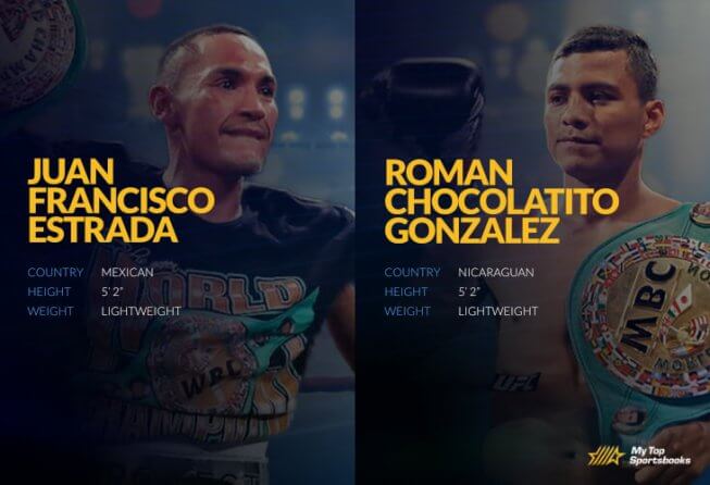 Estrada vs Gonzalez odds