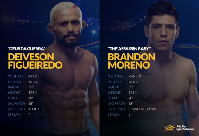 figueiredo vs moreno