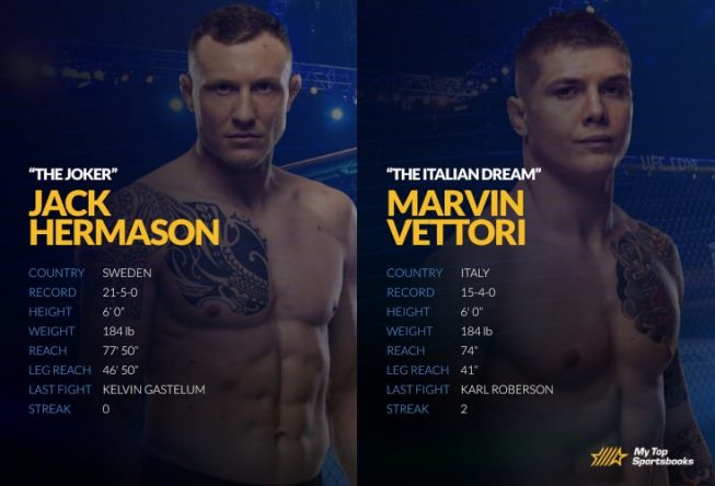 UFC Vegas 16: Hermansson vs. Vettori Betting Odds & Picks hermason vs marvin