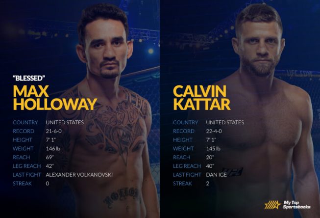 UFC On ABC 1: Holloway vs. Kattar Betting Odds & Picks holloway vs kattar