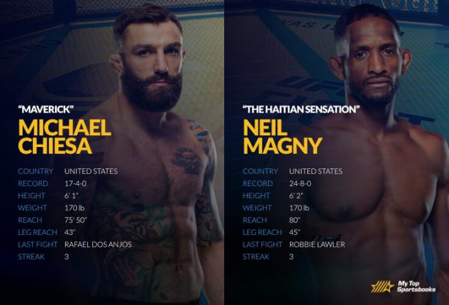 UFC Fight Island 8: Chiesa vs. Magny Betting Odds & Picks UFC Fight Island 8