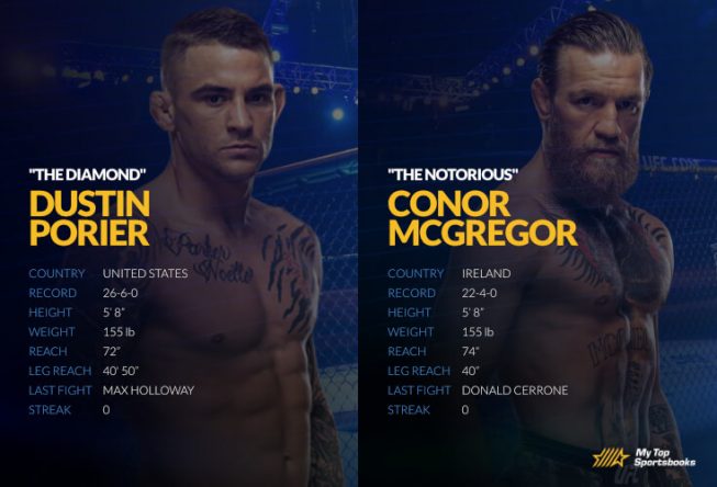 UFC 257: Poirier vs. McGregor 2 Betting Odds & Picks mcgregor vs porier