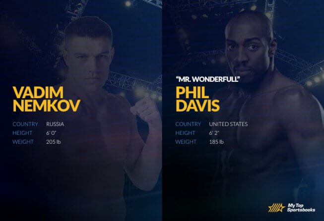 nemkov vs david odds