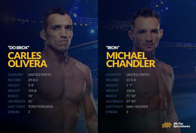 ufc olivera vs chandler betting odds