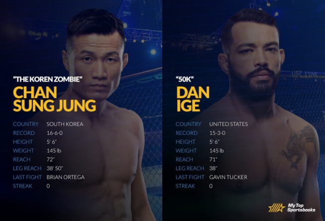 sung jung vs ige ufc 29 picks
