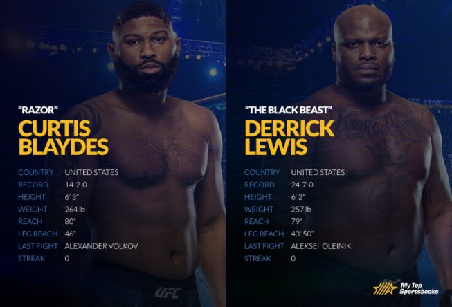 UFC Vegas 19: Blaydes vs. Lewis Betting Odds & Picks ufc 19 betting picks