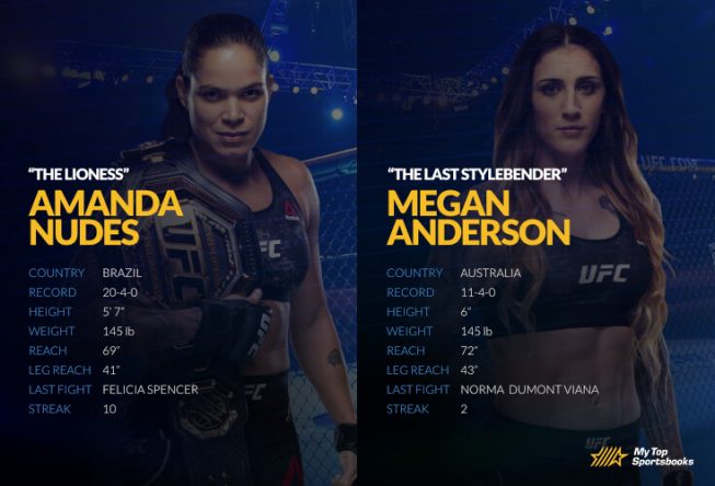 ufc 258 nudes vs anderson betting picks