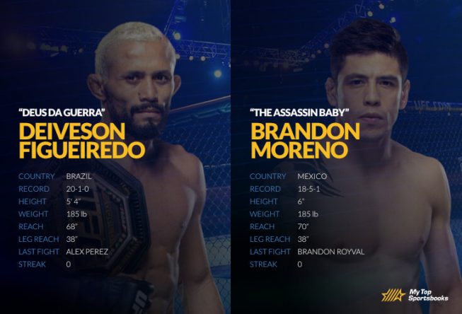 ufc 263 Figueredo vs. Moreno
