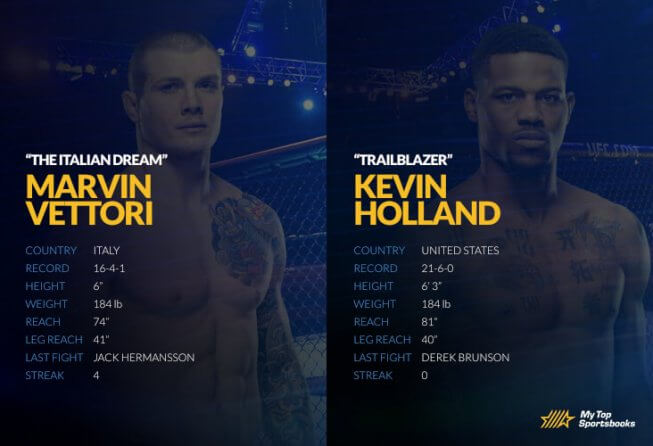 ufc abc 2