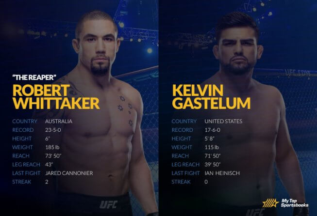 ufc vegas 24 odds