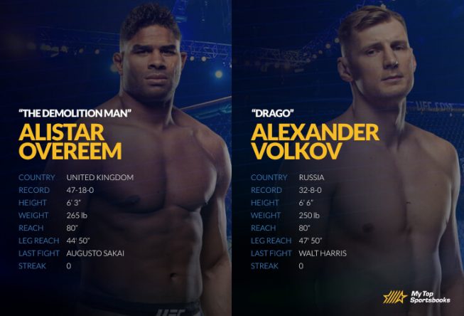 UFC Vegas 18: Overeem vs Volkov Betting Odds & Picks ufc vegas 18 betting picks