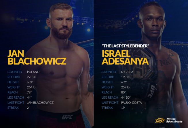 blaschowics vs israel ufc 259
