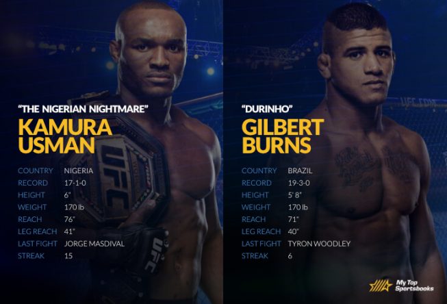 UFC 258: Usman vs. Burns Betting Odds & Picks usman vs burns ufc 258 betting picks