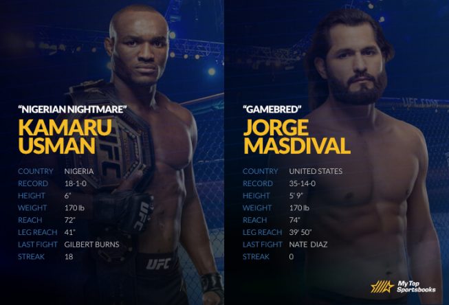 usman vs masdival
