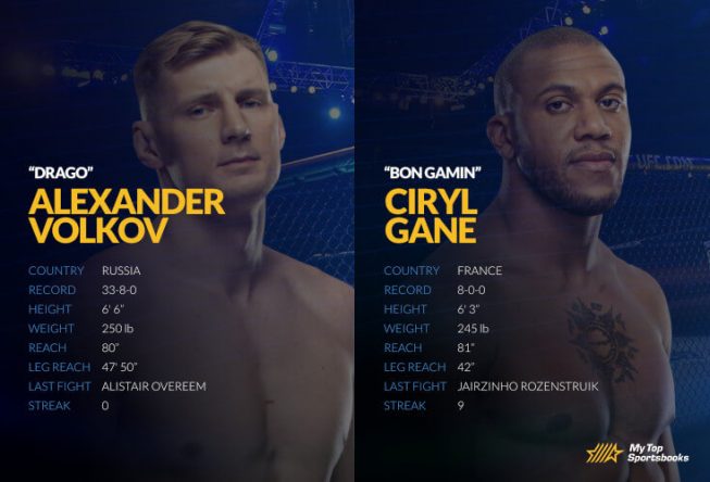 ufc volkov vs gane betting odds
