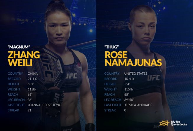 weili vs namajunas