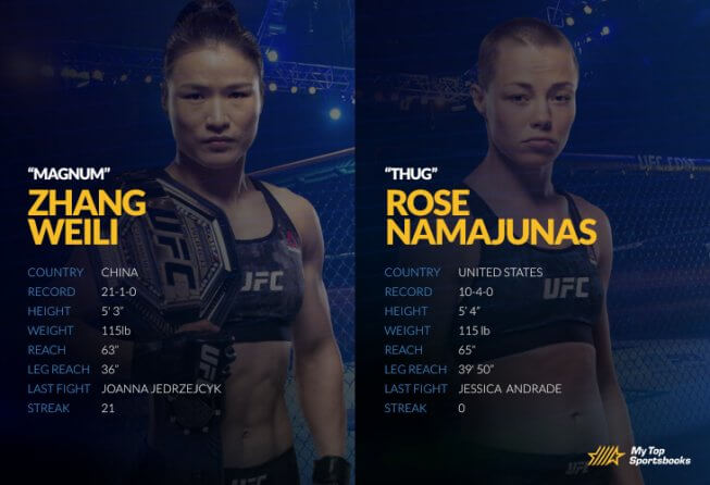 weili vs namajunas